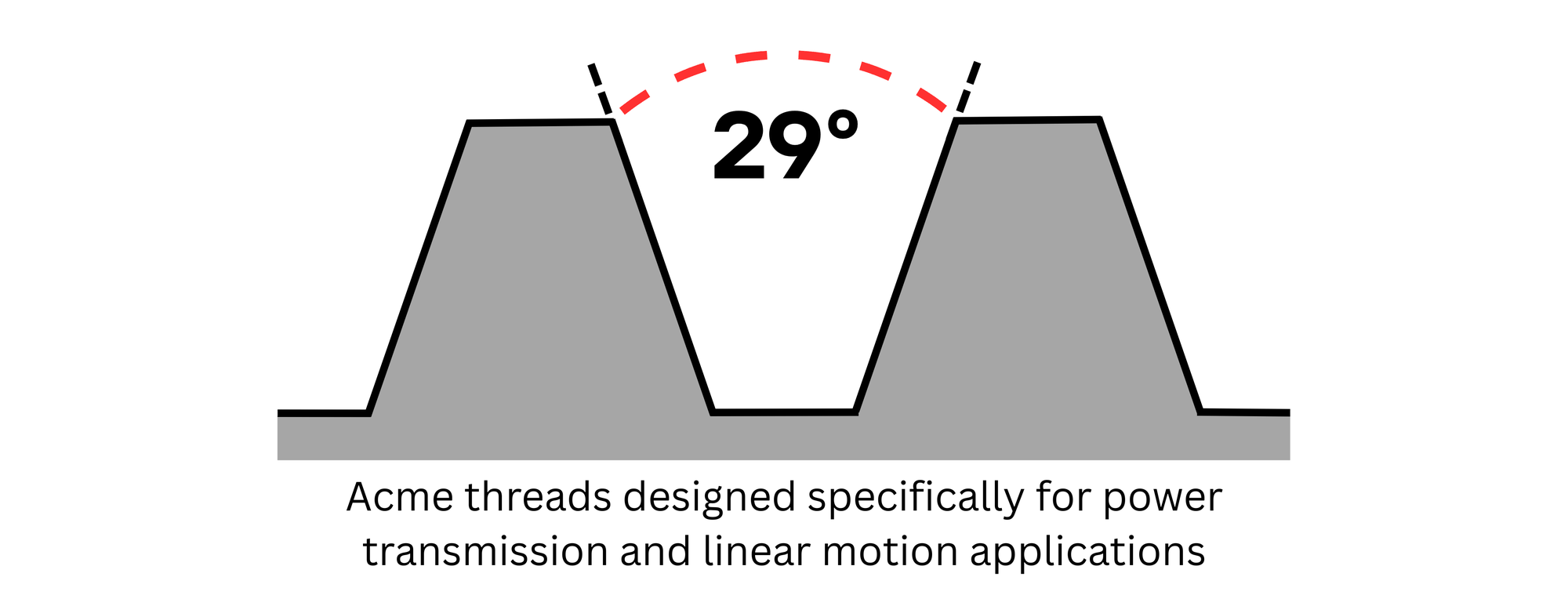 Acme thread diagram