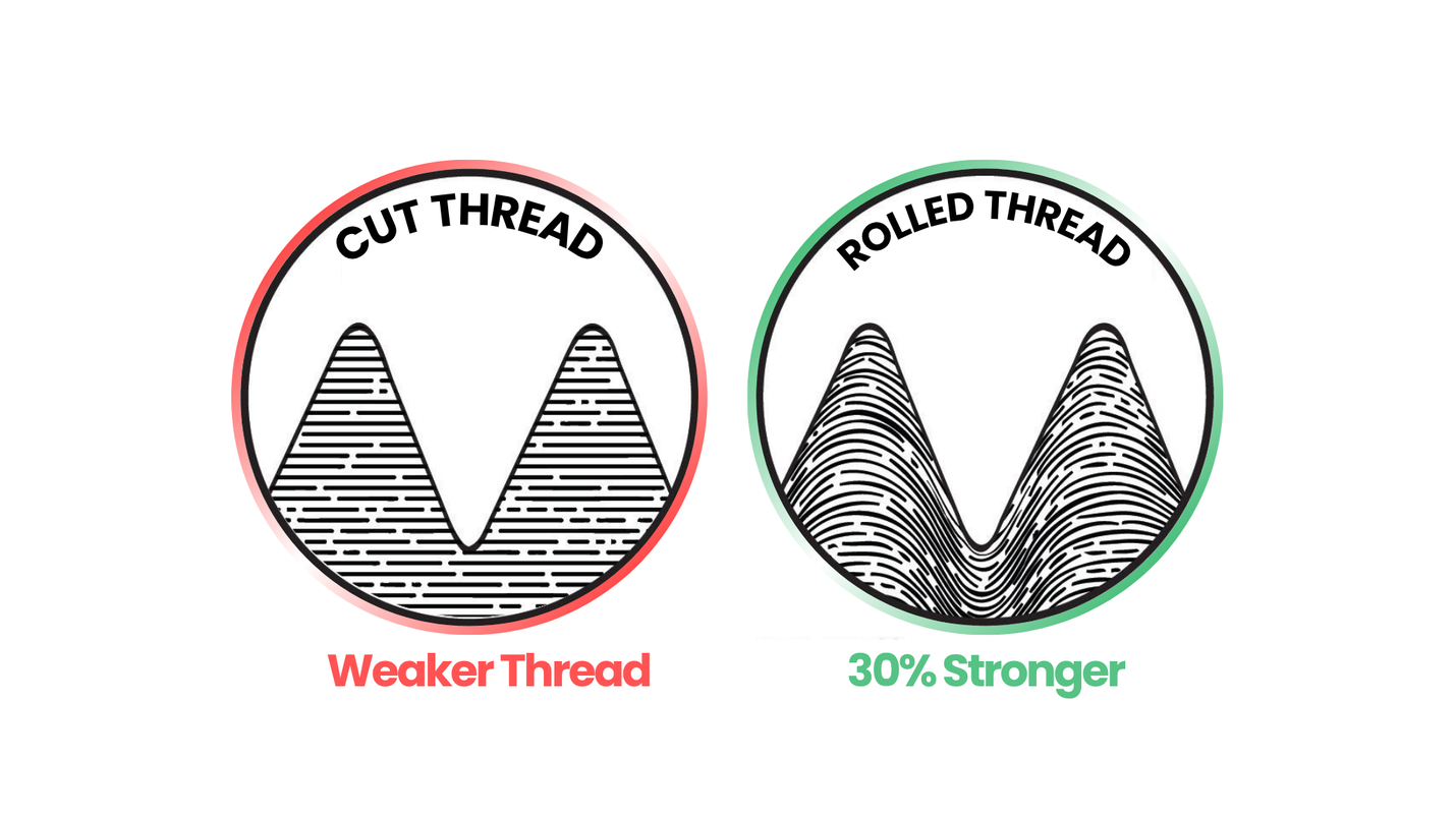 What Makes Rolled Threads Better?