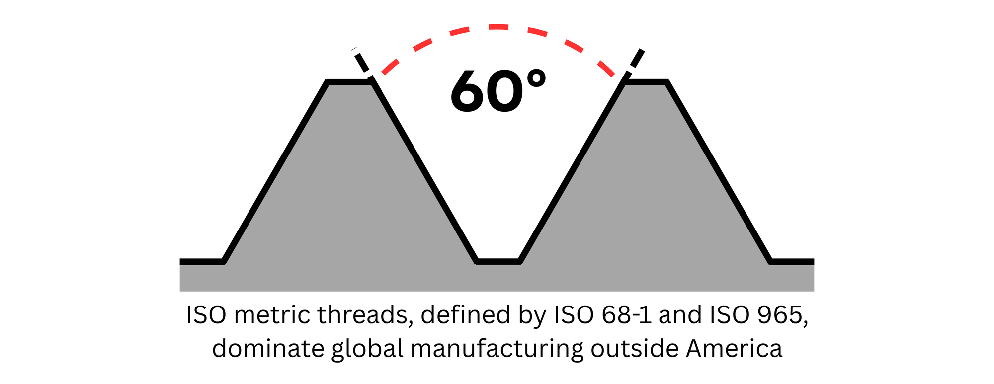 Metric thread diagram