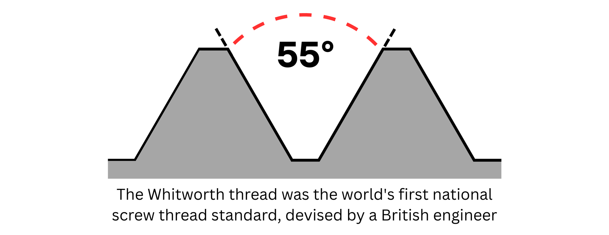 Whitworth thread diagram